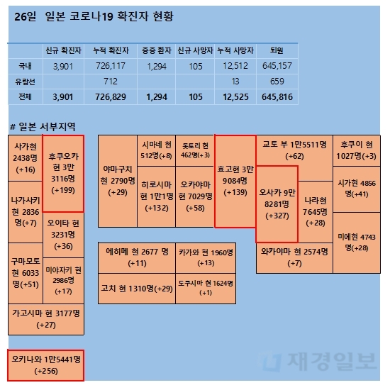 26일 일본 코로나 확진자 현황