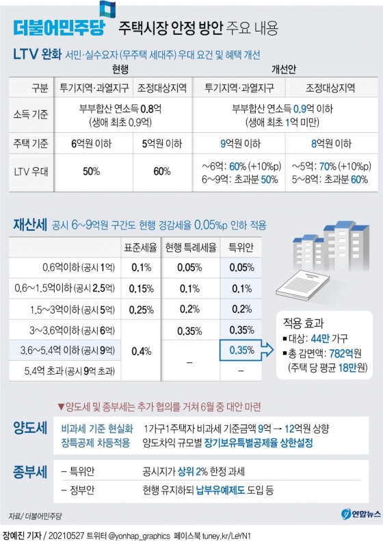 주택시장