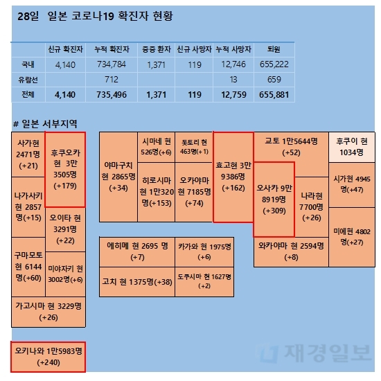 28일 일본 코로나 확진자 현황