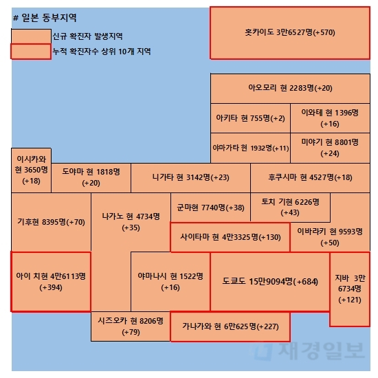 28일 일본 코로나 확진자 현황