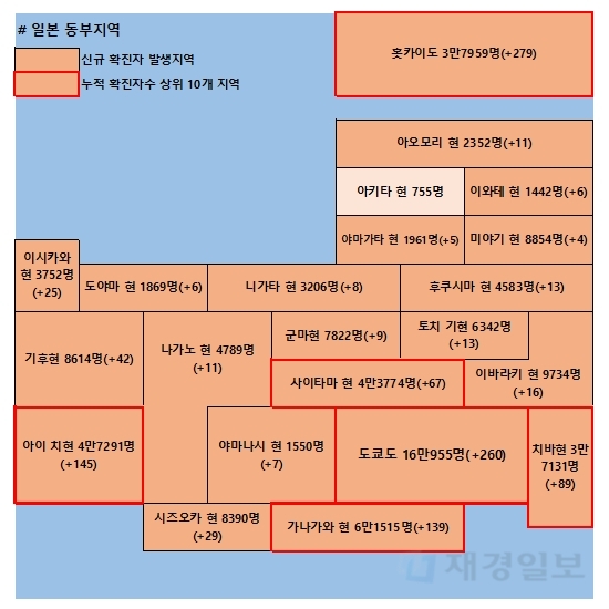 1일 일본 코로나 확진자 현황