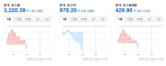 한국증시 2021.06.02 장중