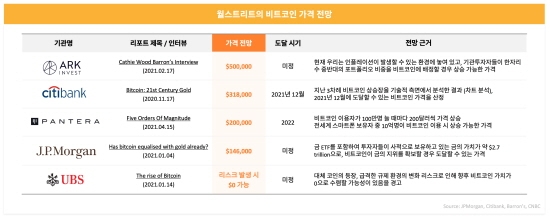 비트코인 시세 전망 2021.06.02