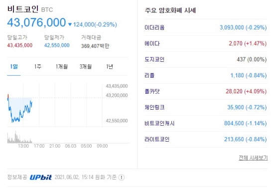 가상화폐 시세 2021.06.02 오후 3시