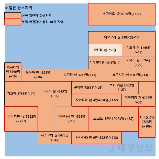 3일 일본 코로나 확진자 현황