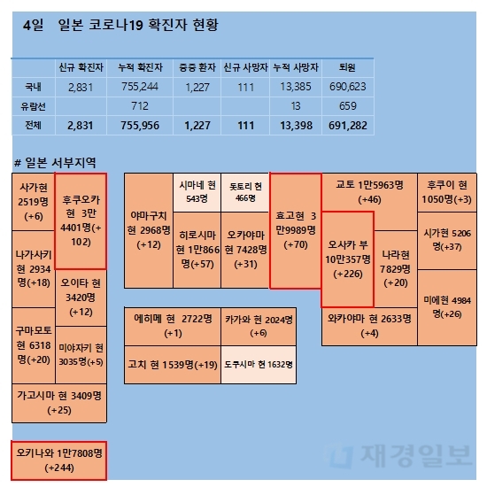 4일 일본 코로나 확진자 현황