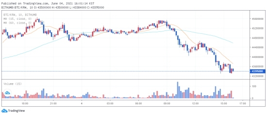 가상화폐 btc 시세 2021.06.04 오후 4시 빗썸