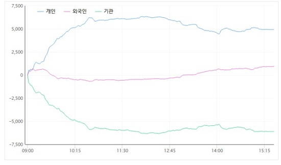 한국증시 매매 2021.06.04 마감