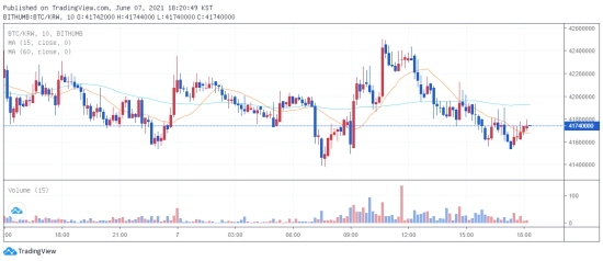 btc 시세 2021.06.07 오후6시