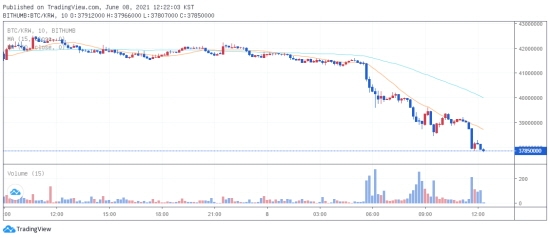 btc 2021.06.08 13시