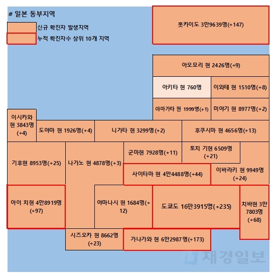 8일 일본 코로나 확진자 현황