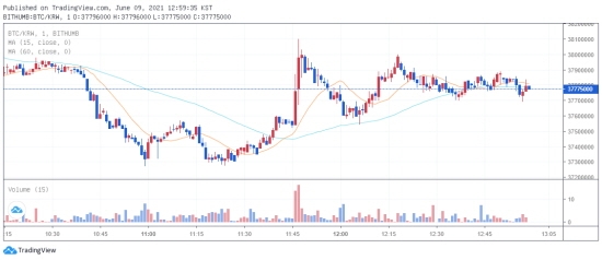 btc 2021.06.09 오후 1시