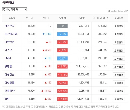 한국증시 관심 주식 2021.06.10 장중