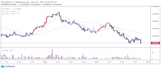 btc 2021.06.10 13시