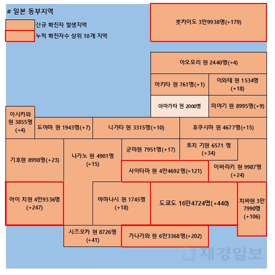 10일 일본 코로나 확진자 현황