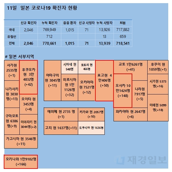 11일 일본 코로나 확진자 현황