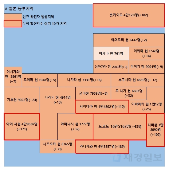 11일 일본 코로나 확진자 현황