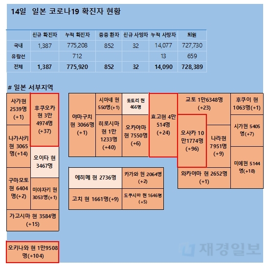 14일 일본 코로나 확진자 현황