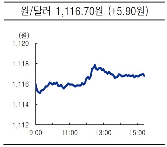 krw-usd 2021.06.14 마감