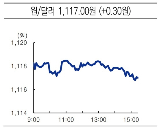 krw usd 2021.06.15 마감