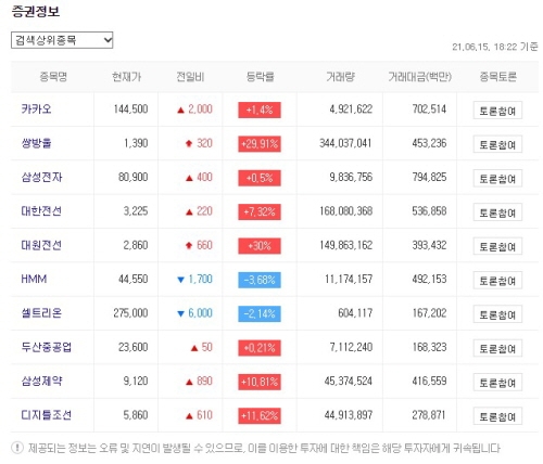 한국증시 관심 2021.06.15 