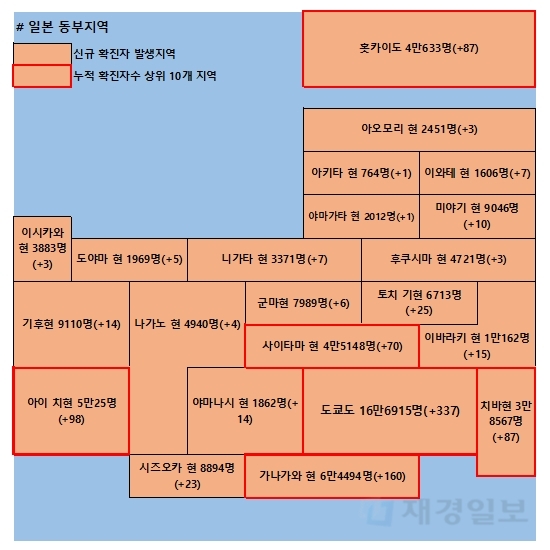 16일 일본 코로나 확진자 현황