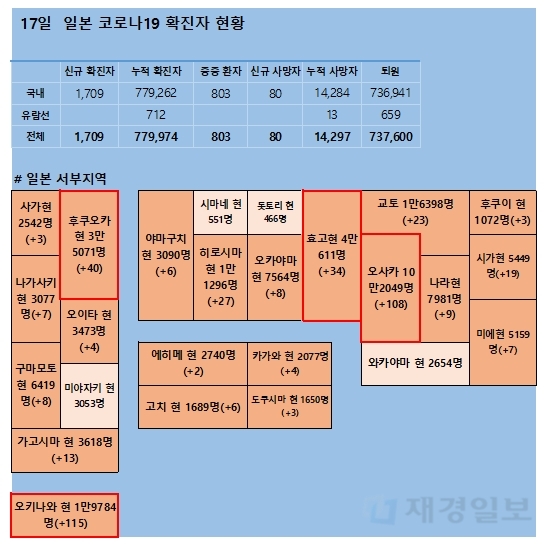 17일 일본 코로나 확진자 현황