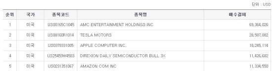 미국 주식 매수 상위 2021.06.18