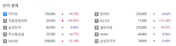 한국증시 관심 주식 2021.06.20 일