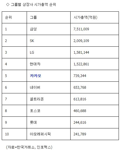 상장사 시가총액 순위 