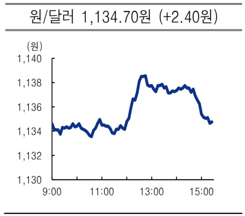 usd krw 2021.06.21