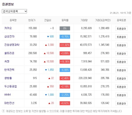 한국증시 관심 마감 후 2021.06.21