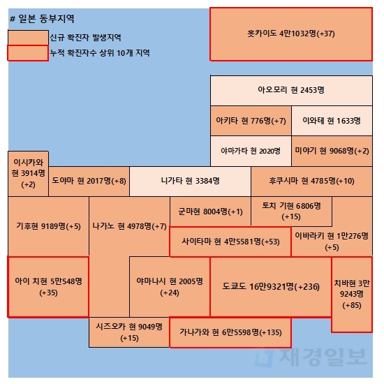 22일 일본 코로나 확진자 현황