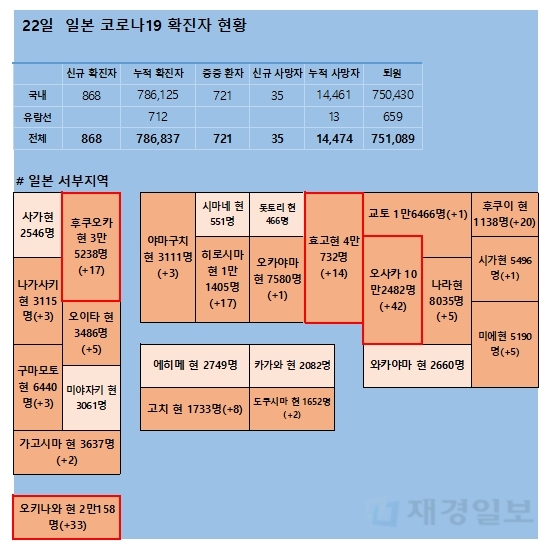 22일 일본 코로나 확진자 현황