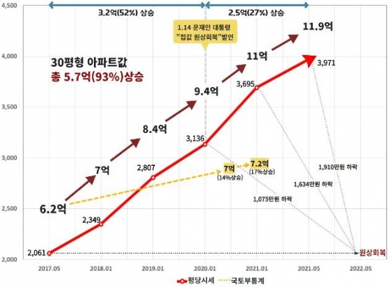 (자료=경실련)