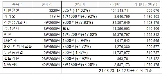 한국증시 인기 2021.06.23 15시