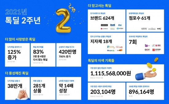 카카오쇼핑하기 2주년 카카오 쇼핑 