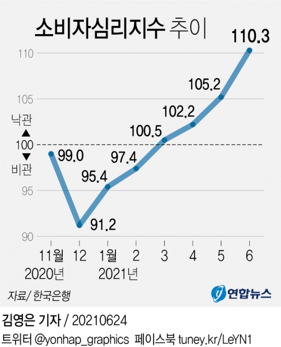 소비자심리