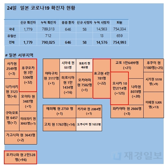 24일 일본 코로나 확진자 현황