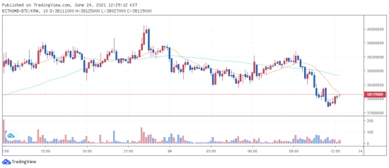 btc 2021.06.24 오후