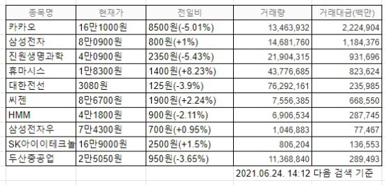 한국증시 인기 2021.06.24 14시 12분