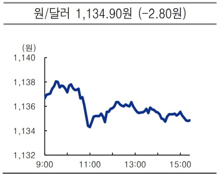 krw usd 2021.06.24