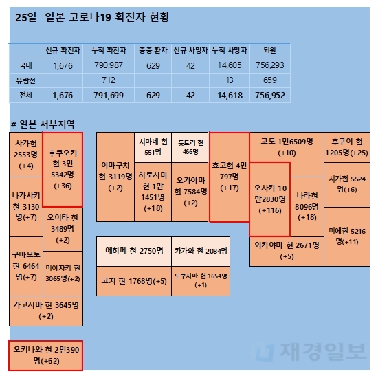 25일 일본 코로나 확진자 현황