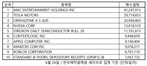 미국증시 인기 2021.04.24