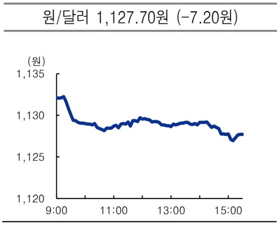 usd krw 2021.06.25