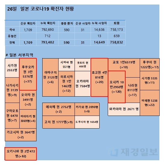 26일 일본 코로나 확진자 현황