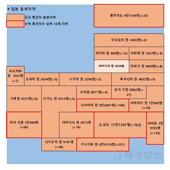 26일 일본 코로나 확진자 현황