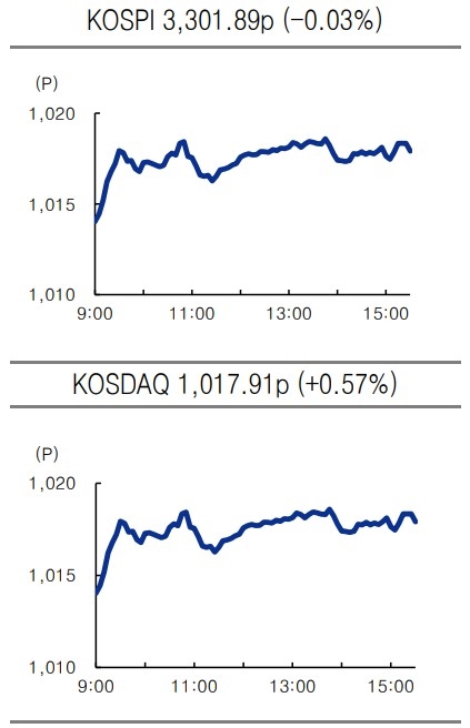 한국증시 2021.06.28 마감