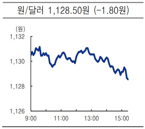 usd krw 2021.06.29 