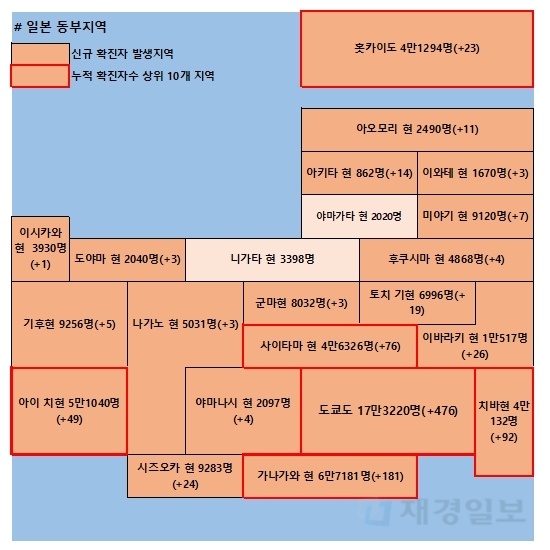 30일 일본 코로나 확진자 현황